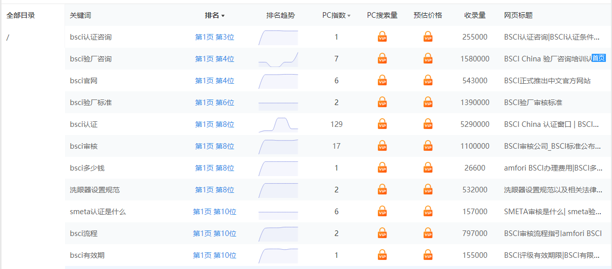 關(guān)鍵詞優(yōu)化
