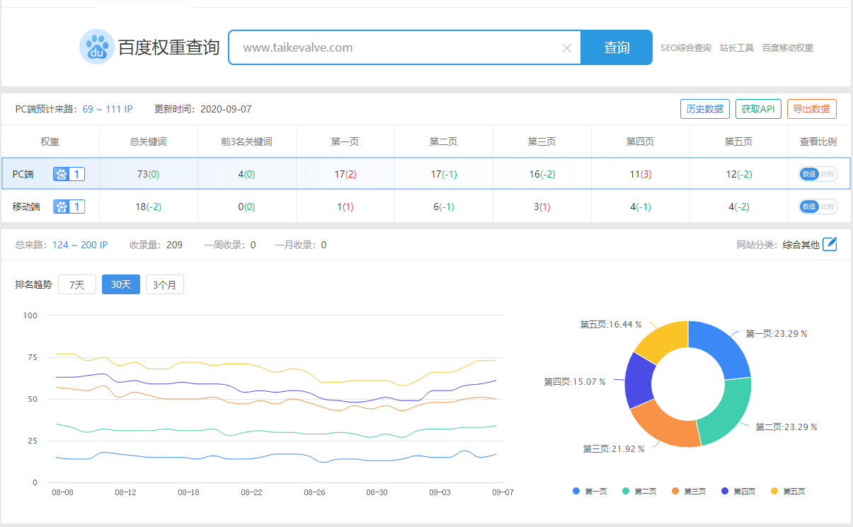 泰科閥門優(yōu)化案例