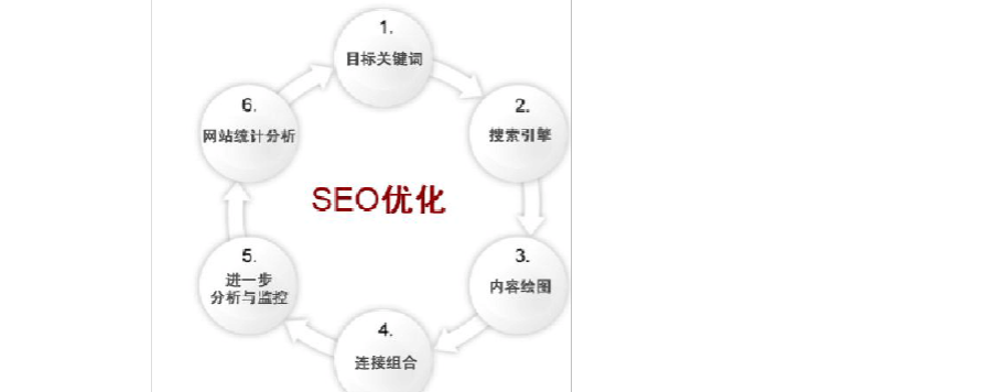 什么是關(guān)鍵詞疊加？