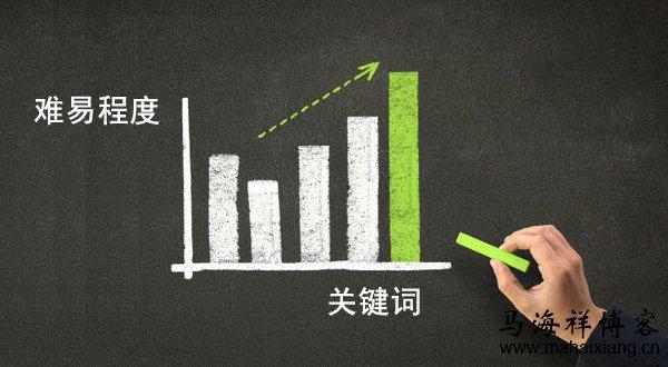 怎么判斷關(guān)鍵詞優(yōu)化的難易程度