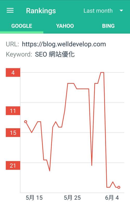 什么是Google Dance