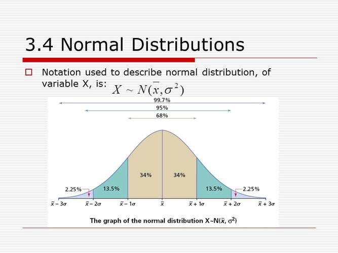 Keyword Distribution-關(guān)鍵詞分布