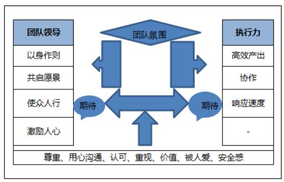 SEO團(tuán)隊需要怎樣的配置？