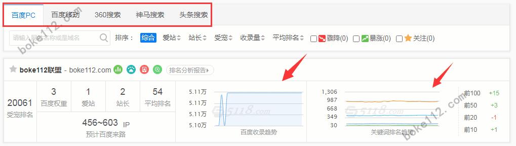 頁(yè)面打開速度會(huì)影響關(guān)鍵詞排名嗎