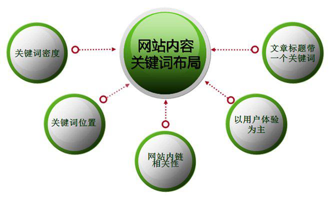 如何判斷一個關鍵詞的競爭性？