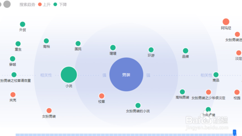 網(wǎng)站首頁關(guān)鍵詞如何布局和設(shè)置？