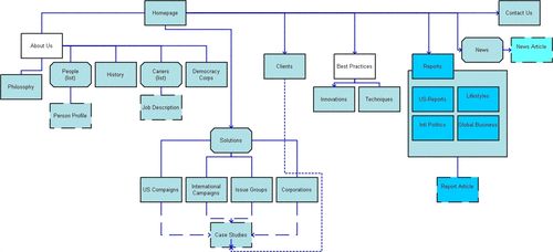 導(dǎo)航結(jié)構(gòu)是什么？導(dǎo)航結(jié)構(gòu)優(yōu)化方法