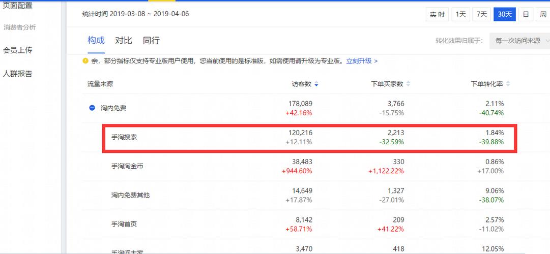 網(wǎng)站權(quán)重如何查看？網(wǎng)站權(quán)重如何提升？