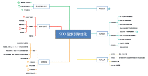SEO優(yōu)化中什么是個(gè)性化搜索