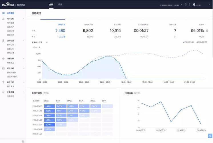 百度統(tǒng)計(jì)的優(yōu)勢(shì)有哪些