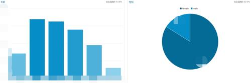跳出率、退出率
