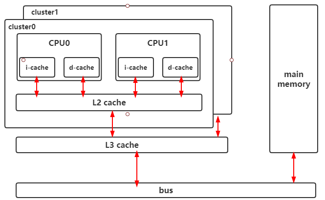 MIP-Cache是什么？MIP-Cache詳解