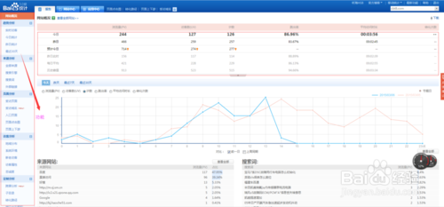 為什么在搜索生效后，百度統(tǒng)計(jì)看不到數(shù)據(jù)？