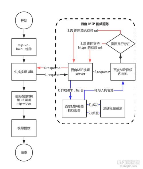 百度MIP組件相關(guān)問題