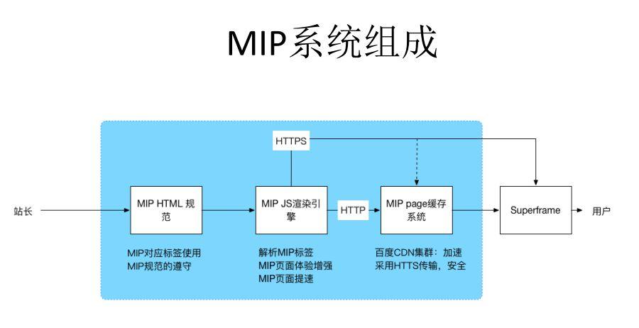 MIP-cache是什么？