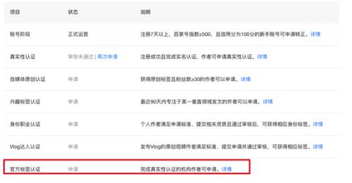 百家號(hào)如何判斷虛假謠言的內(nèi)容