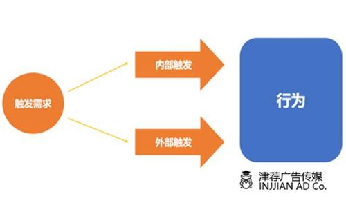 滿足用戶需求的標(biāo)準(zhǔn)是什么
