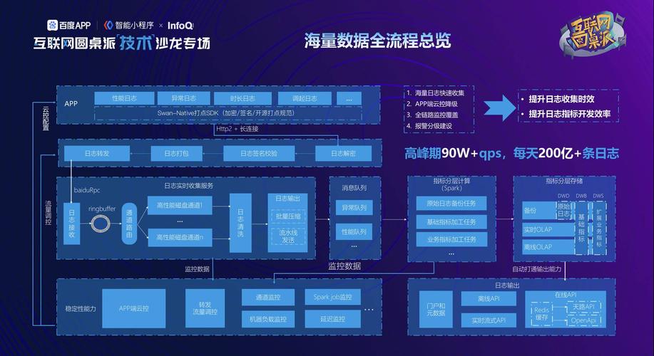 百度智能小程序信息架構(gòu)與流程設(shè)計(jì)應(yīng)該如何設(shè)計(jì)和優(yōu)化