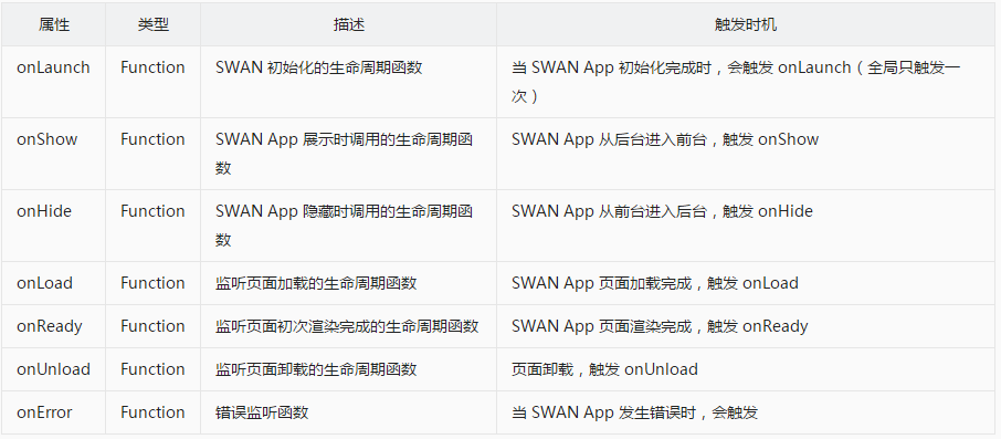 百度智能小程序SWAN 生命周期是什么