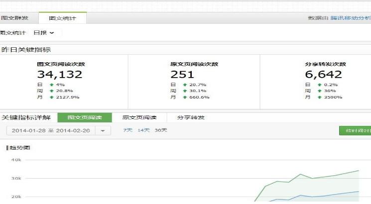 微信閱讀量如何刷的比較真實(shí)