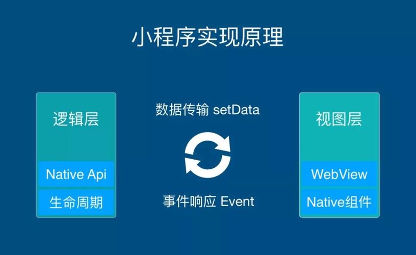 mpvue 開(kāi)發(fā)百度小程序指導(dǎo)手冊(cè)